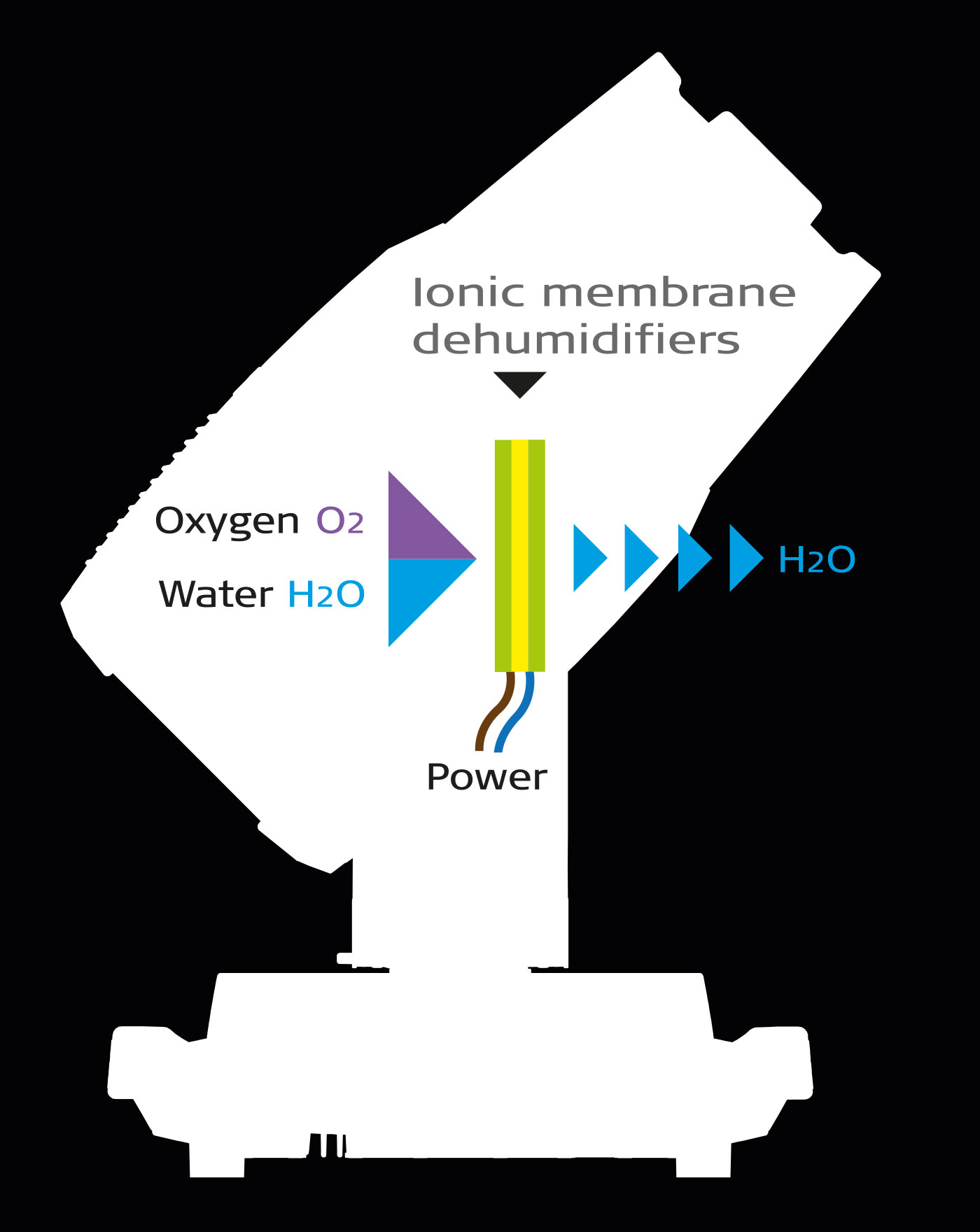 SGM Waterproof LED Fixture